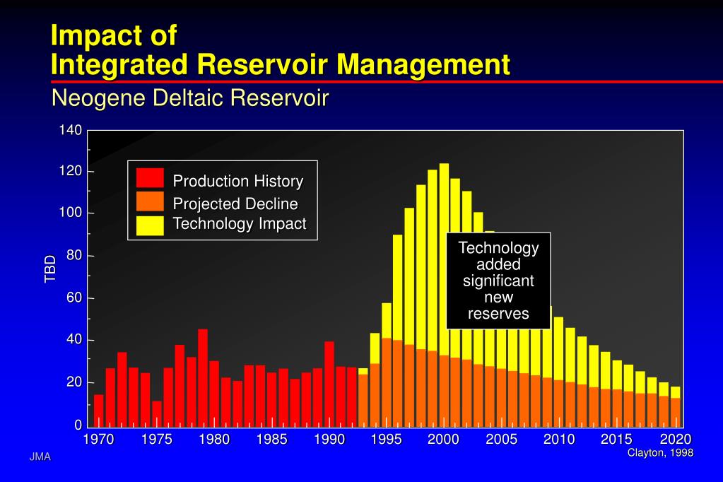 PPT - Impact of Integrated Reservoir Management PowerPoint Presentation ...