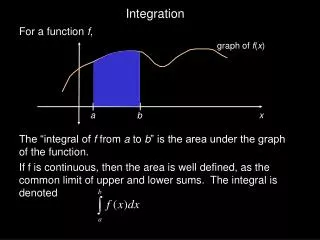 Integration