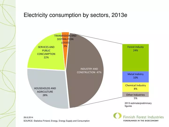 electricity consumption by sectors 2013e