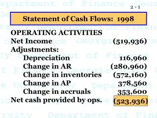 Statement of Cash Flows: 1998