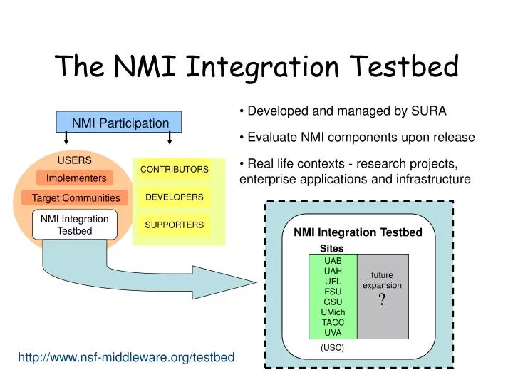 the nmi integration testbed