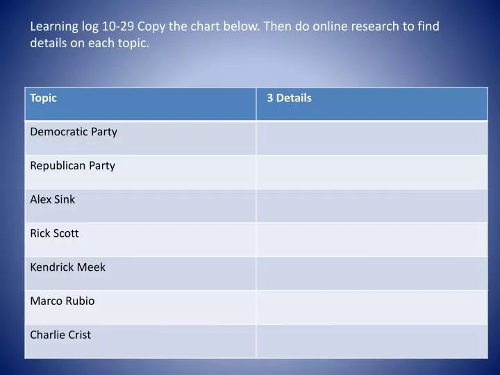 learning log 10 29 copy the chart below then do online research to find details on each topic