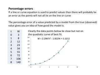 Percentage errors