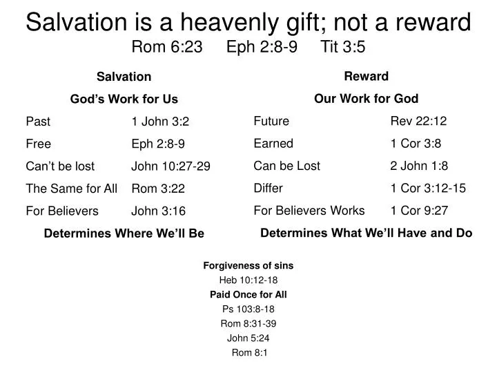 salvation is a heavenly gift not a reward rom 6 23 eph 2 8 9 tit 3 5