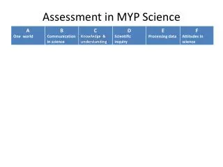 Assessment in MYP Science