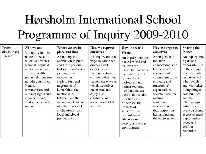 h rsholm international school programme of inquiry 2009 2010