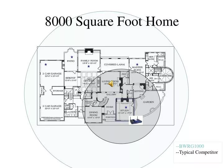 8000 square foot home