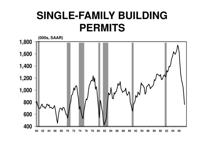 single family building permits
