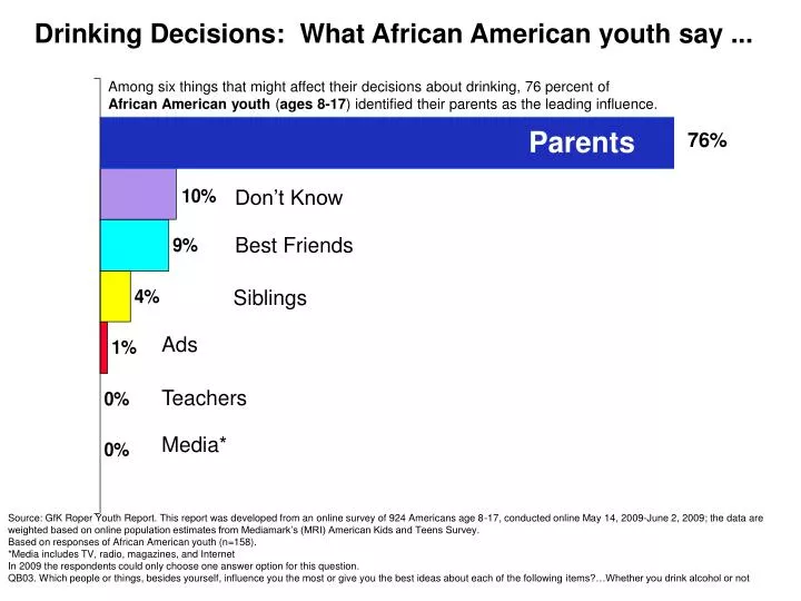 drinking decisions what african american youth say