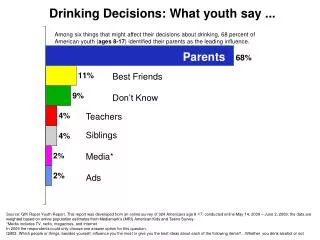 Drinking Decisions: What youth say ...