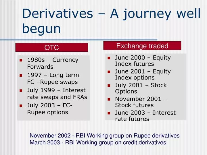 derivatives a journey well begun