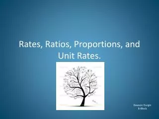 Rates, Ratios, Proportions, and Unit Rates.