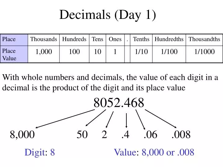 decimals day 1