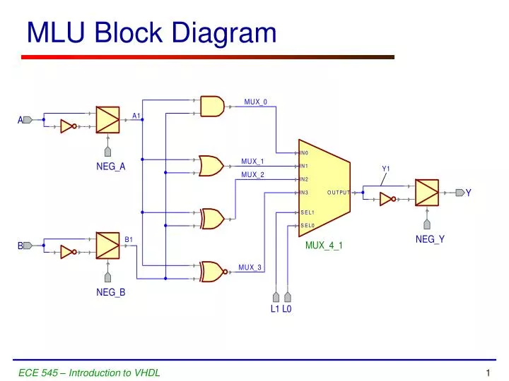 mlu block diagram