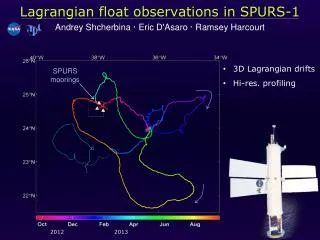 Lagrangian float observations in SPURS-1