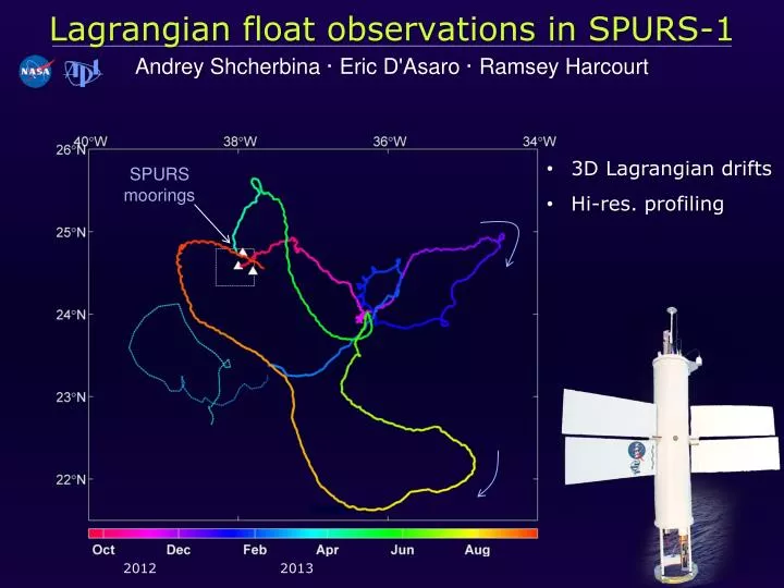 lagrangian float observations in spurs 1