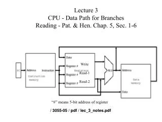 Lecture 3 CPU - Data Path for Branches Reading - Pat. &amp; Hen. Chap. 5, Sec. 1-6