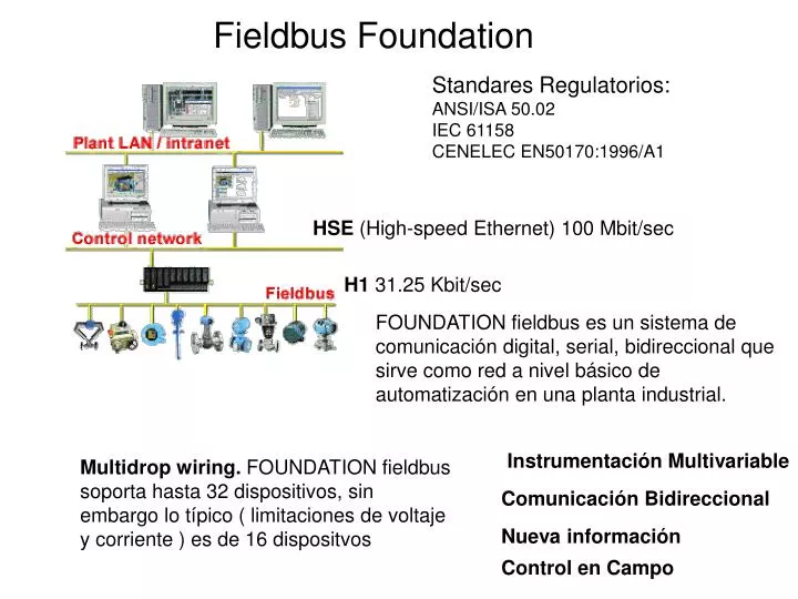 fieldbus foundation