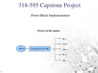 Power Block Implementation