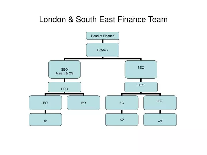 london south east finance team