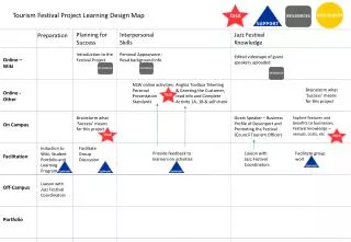 NSW online activities: Personal Presentation Standards