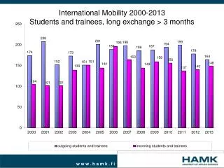 International Mobility 2000-2013 Students and trainees, long exchange &gt; 3 months