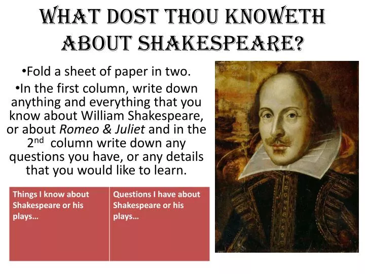 what dost thou knoweth about shakespeare