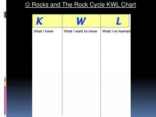 ? Rocks and The Rock Cycle KWL Chart