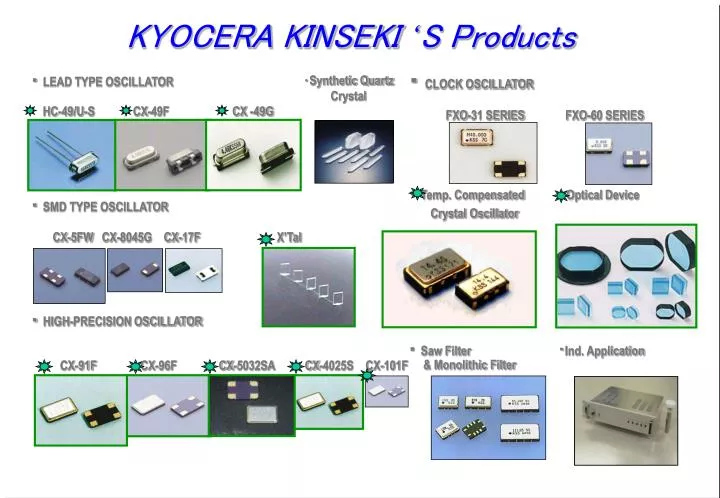 kyocera kinseki s products