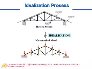 Idealization Process