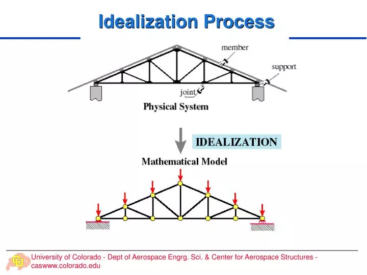 idealization process