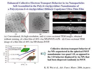 K. H. Wei et al., Adv. Funct. Mater . 2006, in press