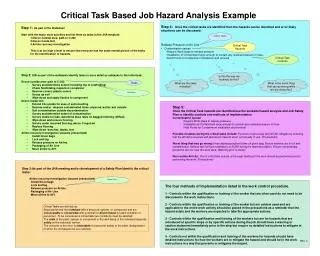 Critical Task Based Job Hazard Analysis Example