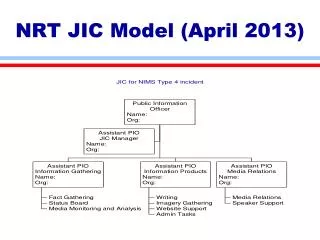 nrt jic model april 2013