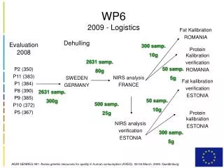 WP6 2009 - Logistics