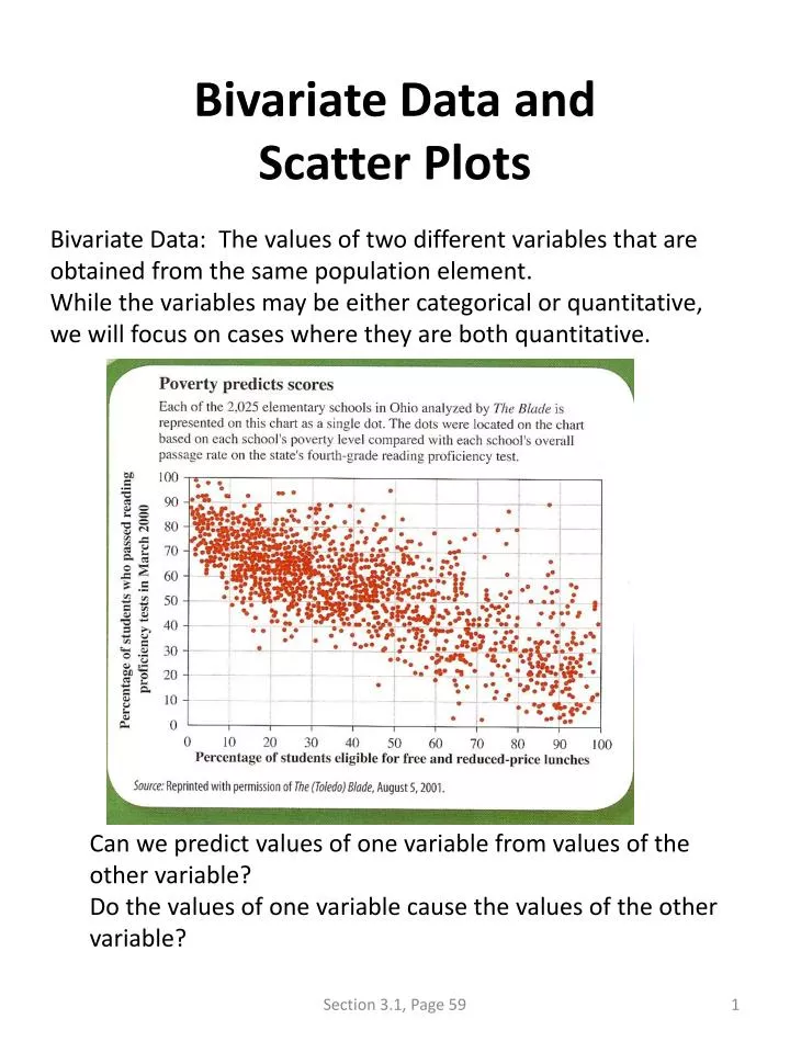 bivariate data and scatter plots
