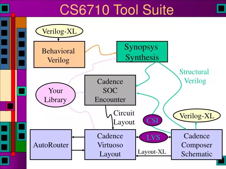 cs6710 tool suite