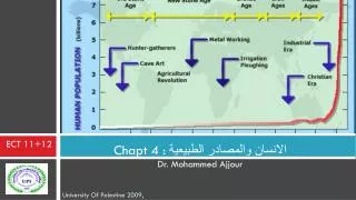 chapt 4 dr mohammed ajjour
