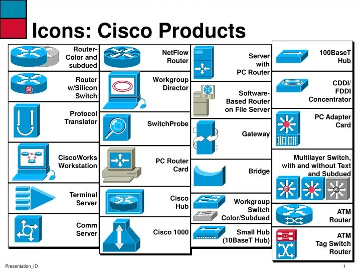 icons cisco products