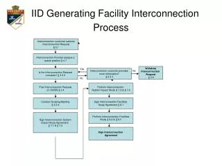 IID Generating Facility Interconnection Process