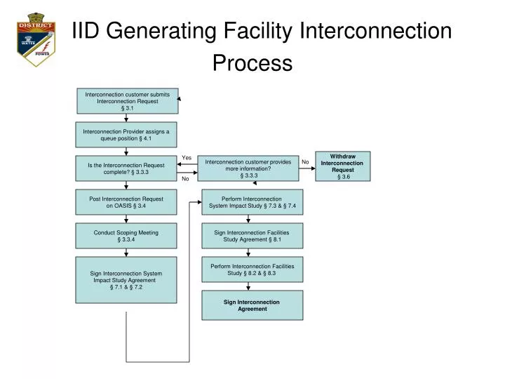 iid generating facility interconnection process
