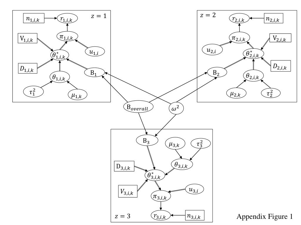 PPT - Analysis of Appendix Figure 1: Insights and Trends in Data ...