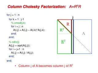 Column Cholesky Factorization: A=R T R
