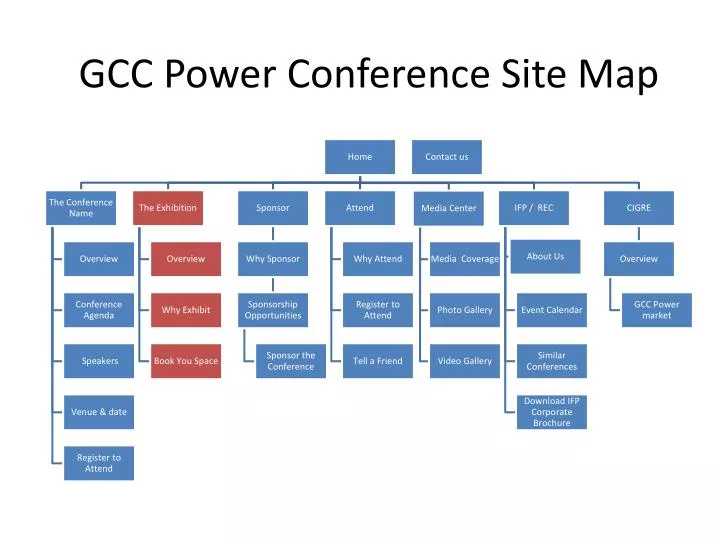 gcc power conference site map