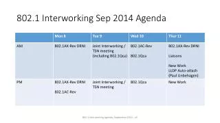 802.1 Interworking Sep 2014 Agenda