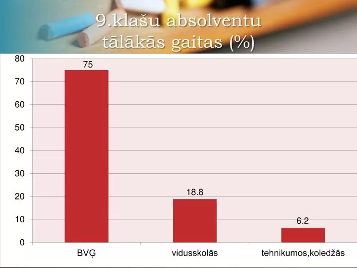 9 kla u absolventu t l k s gaitas