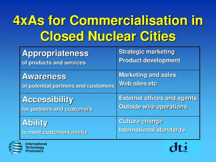 4xas for commercialisation in closed nuclear cities