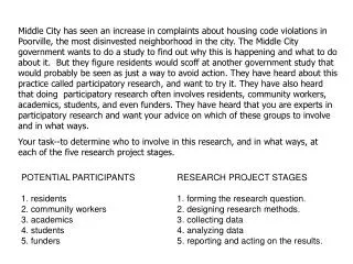 POTENTIAL PARTICIPANTS 1. residents 2. community workers 3. academics 4. students 5. funders