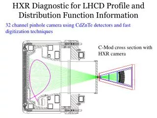 HXR Diagnostic for LHCD Profile and Distribution Function Information