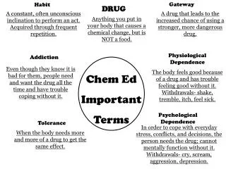 Chem Ed Important Terms